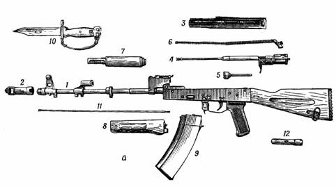 Автомат (пулемет) Калашникова: Разборка и сборка