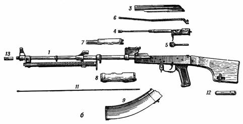 Автомат (пулемет) Калашникова: Разборка и сборка