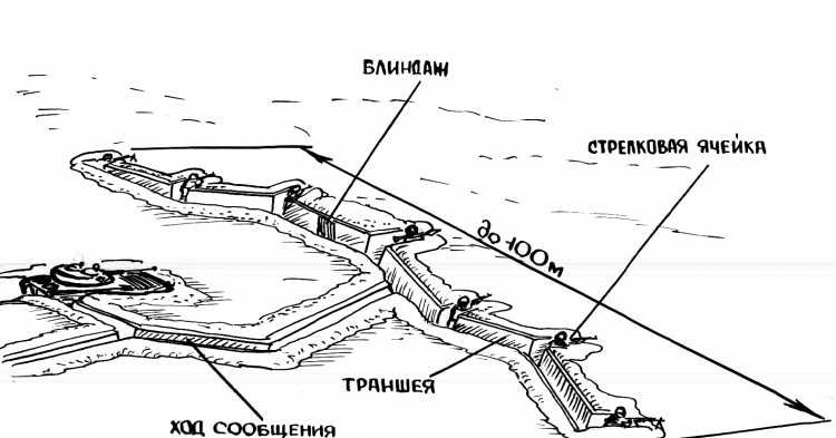 Солдат в обороне