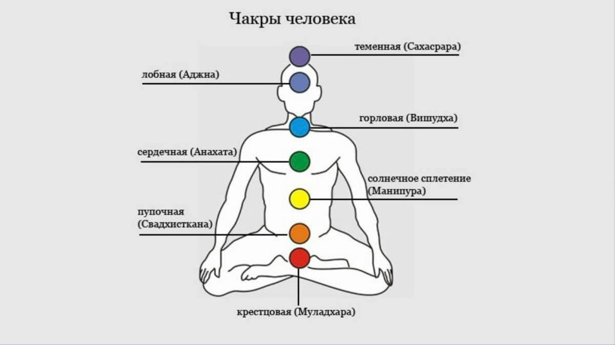 Что такое чакры
