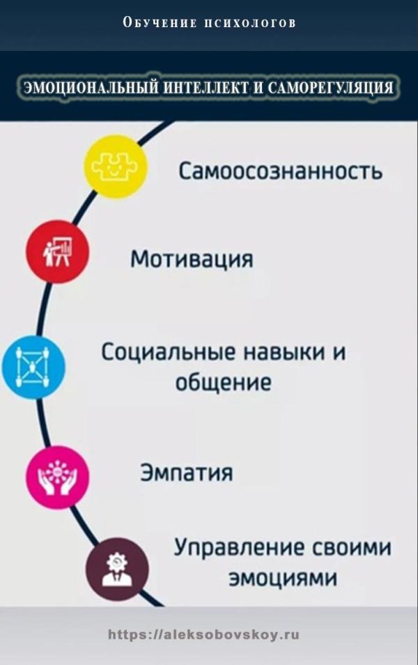 Эмоциональный интеллект