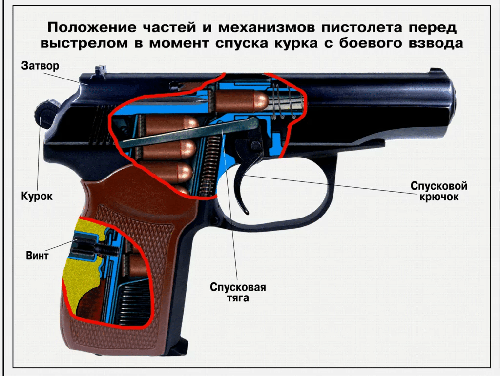 Общее устройство, боевые характеристики пистолета Макарова (ПМ)