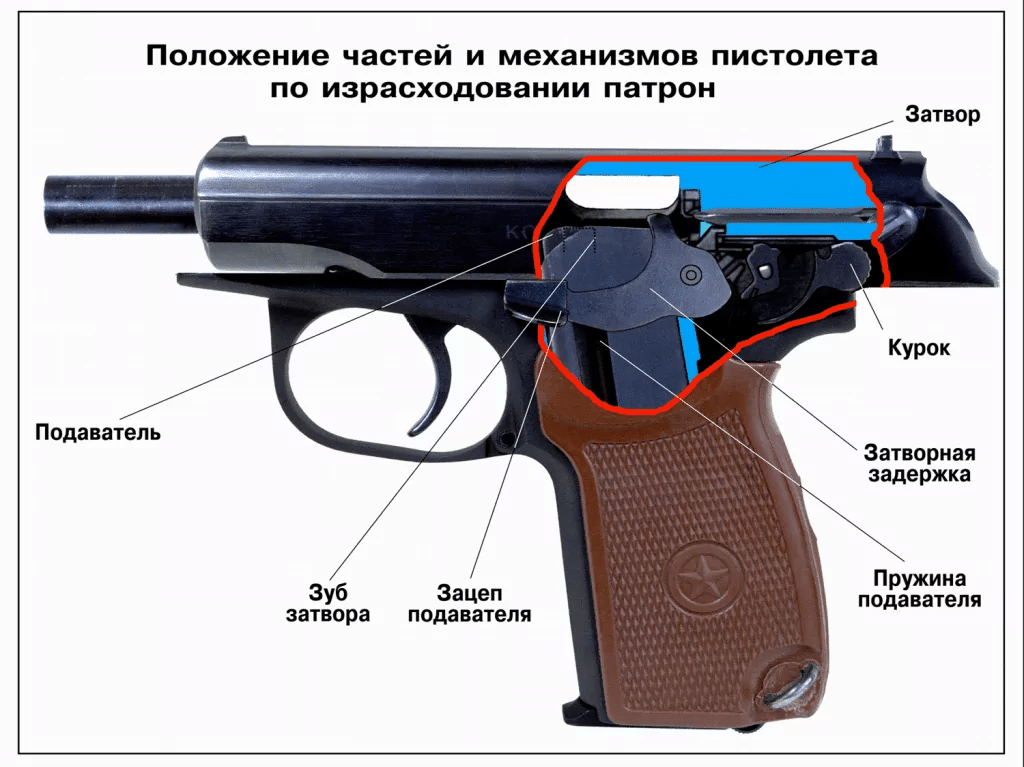 Общее устройство, боевые характеристики пистолета Макарова (ПМ)