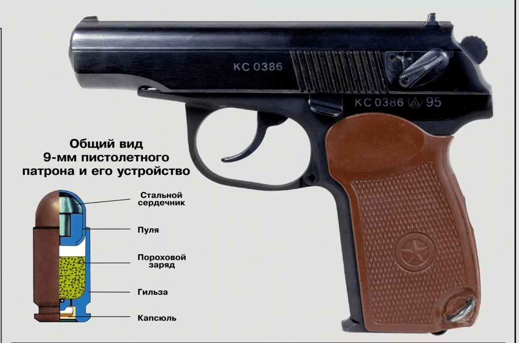 Общее устройство, боевые характеристики пистолета Макарова (ПМ)
