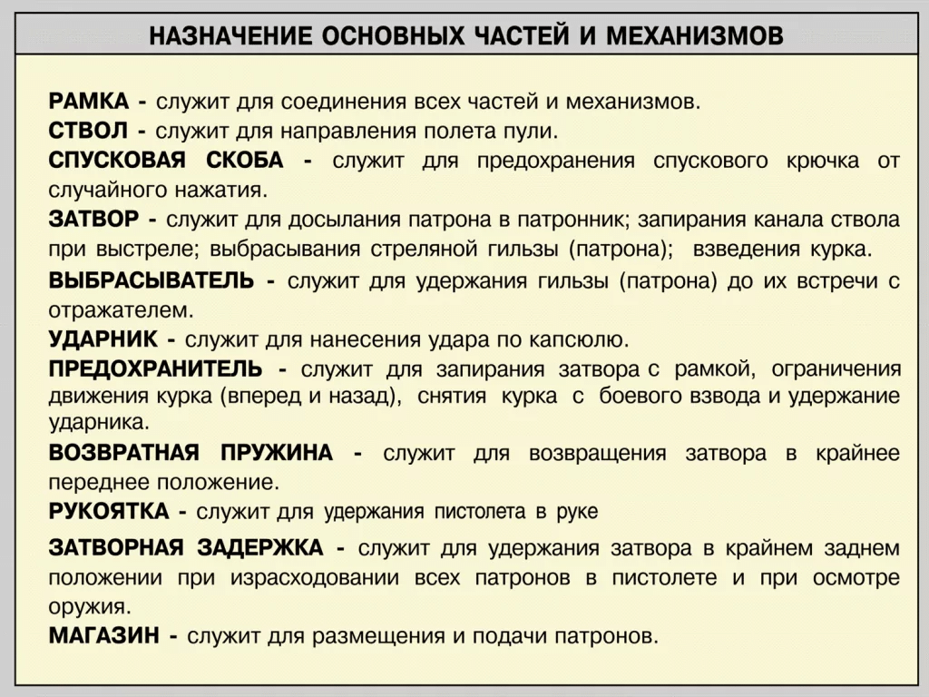 Общее устройство, боевые характеристики пистолета Макарова (ПМ)